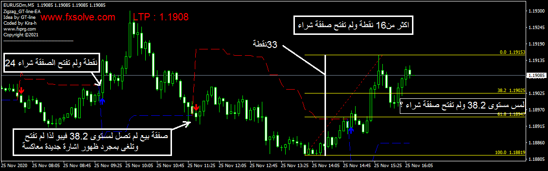 :	EURUSDmM5 test 2.png
: 256
:	40.5 