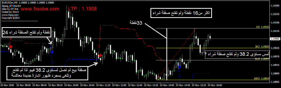 :	EURUSDmM5 test 2.png
: 78
:	40.5 