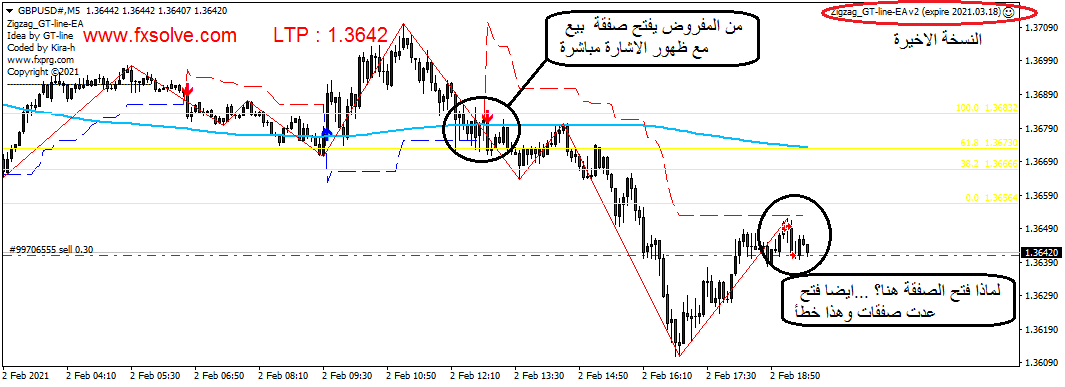 :	GBPUSD#M5 00.png
: 211
:	44.5 
