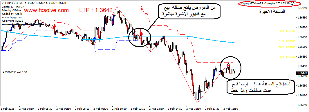 :	GBPUSD#M5 00.png
: 72
:	44.5 