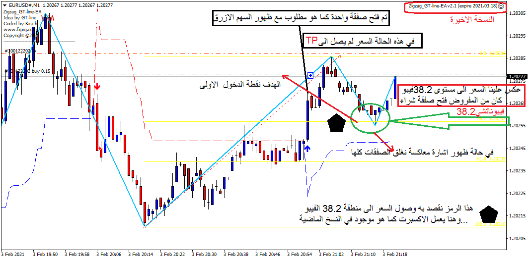 :	EURUSD#M1010.png
: 171
:	62.1 