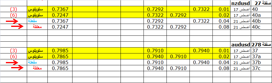 :	21-aug-trade status aud nzd.png
: 60
:	22.0 