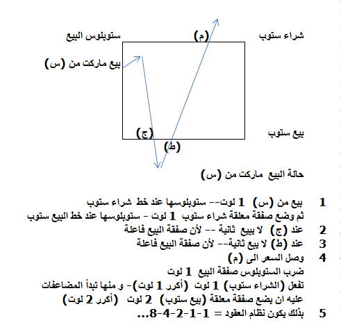 :	24-aug-to Mr Kira -sell y diagram.png
: 156
:	18.1 