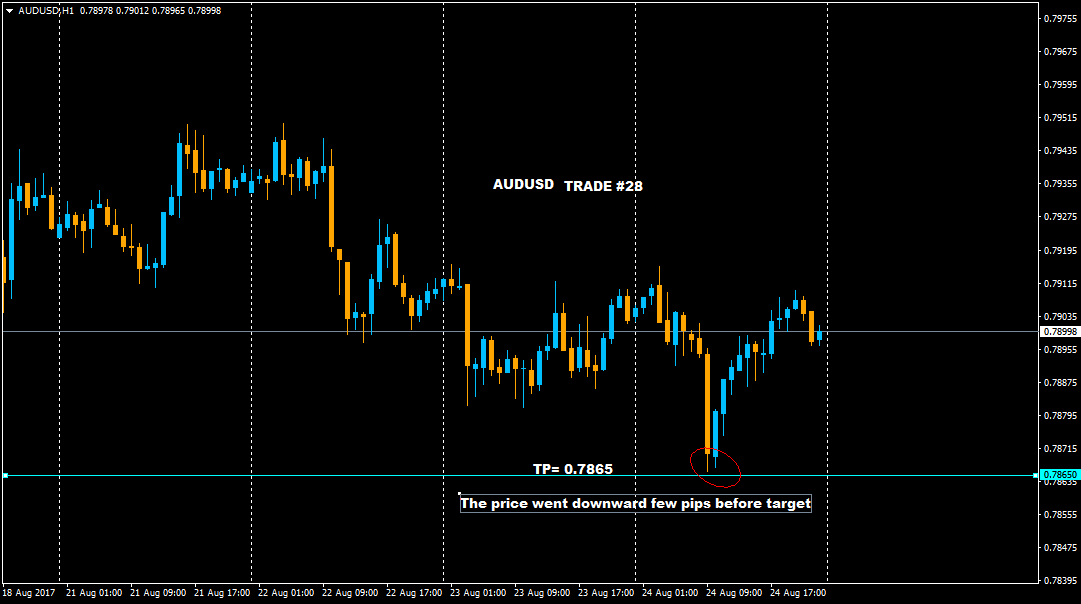 :	24-AUG- TRADE 28.png
: 420
:	33.8 
