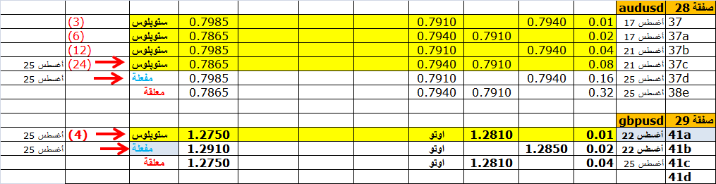 :	25-aug-fri-Tradetable -updated.png
: 99
:	25.6 