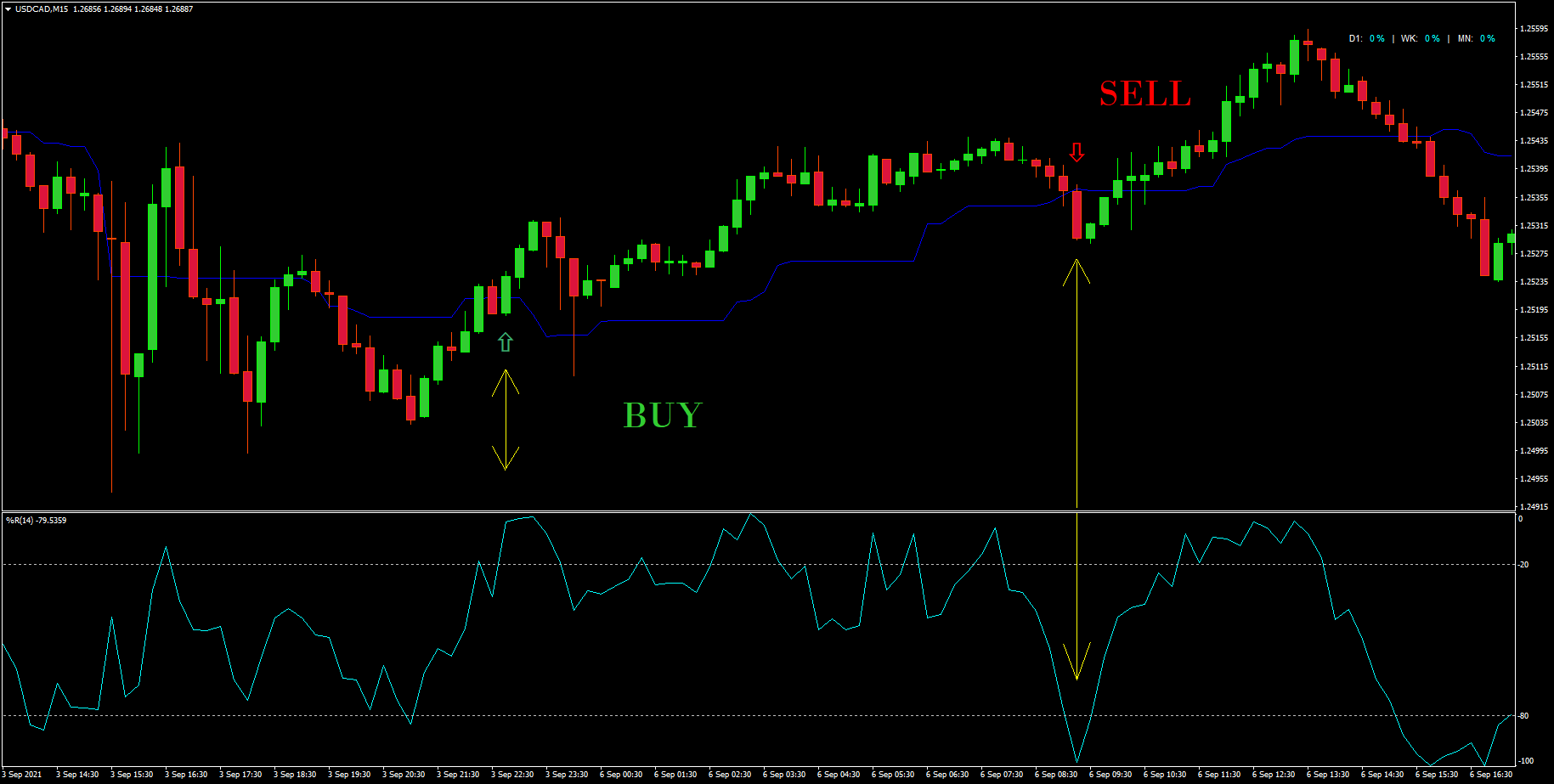 :	USDCADM15.png
: 330
:	61.9 
