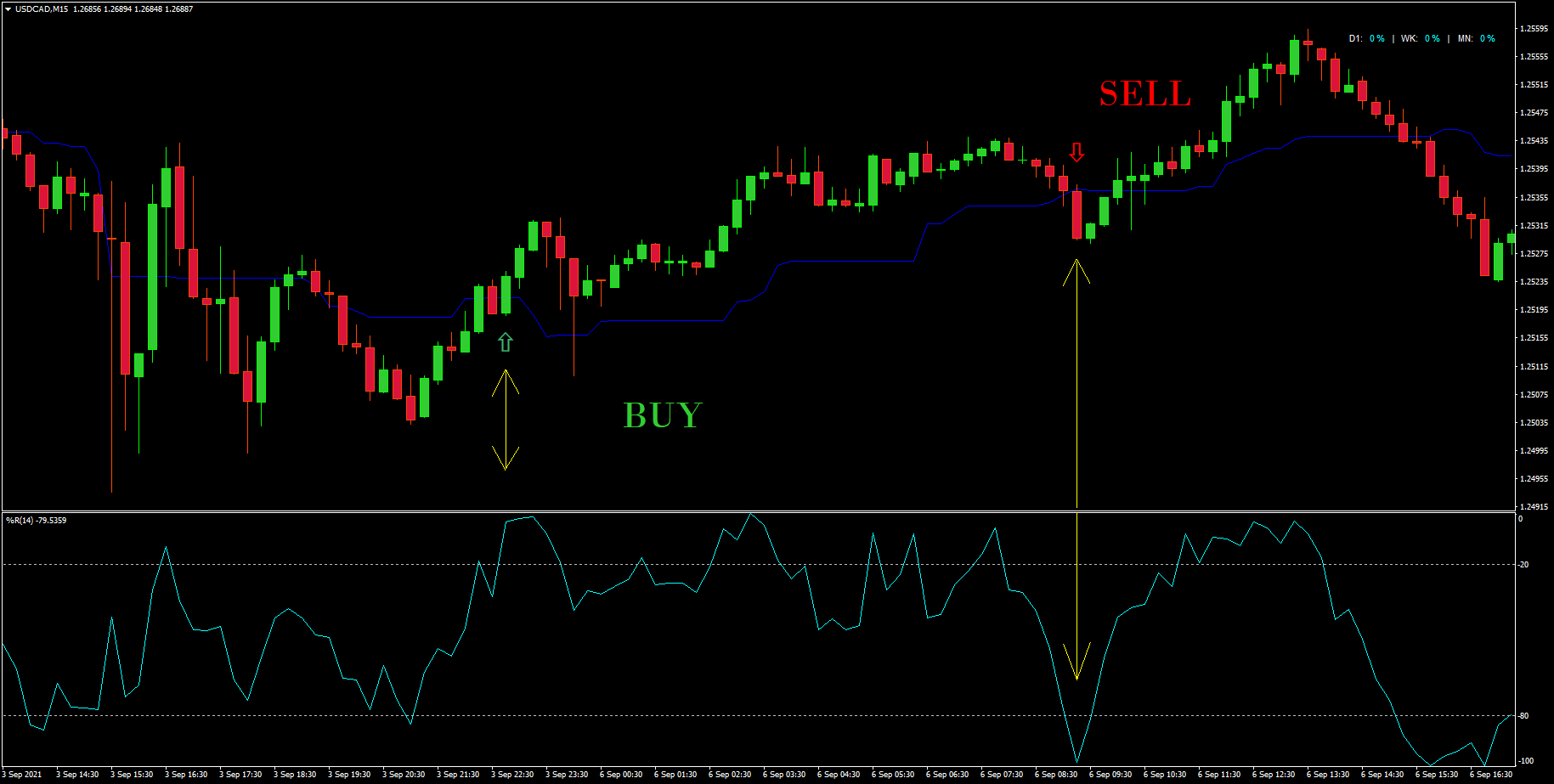 :	USDCADM15.png
: 77
:	61.9 