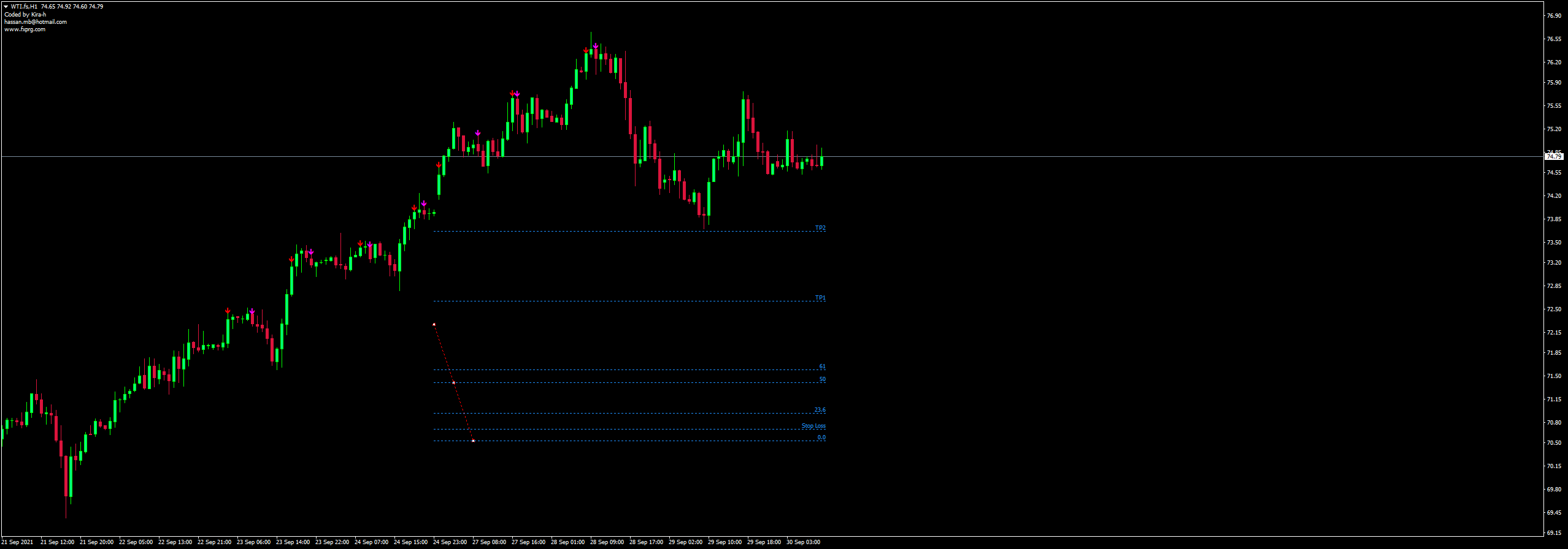 :	wti-fs-h1-cb-financial-services-3.png
: 141
:	48.3 