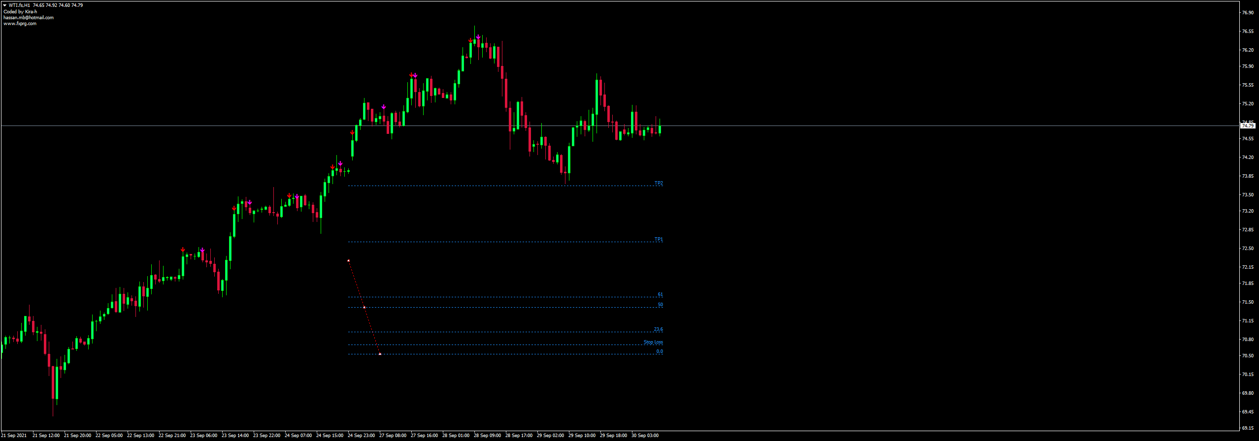 :	wti-fs-h1-cb-financial-services-3.png
: 43
:	48.3 