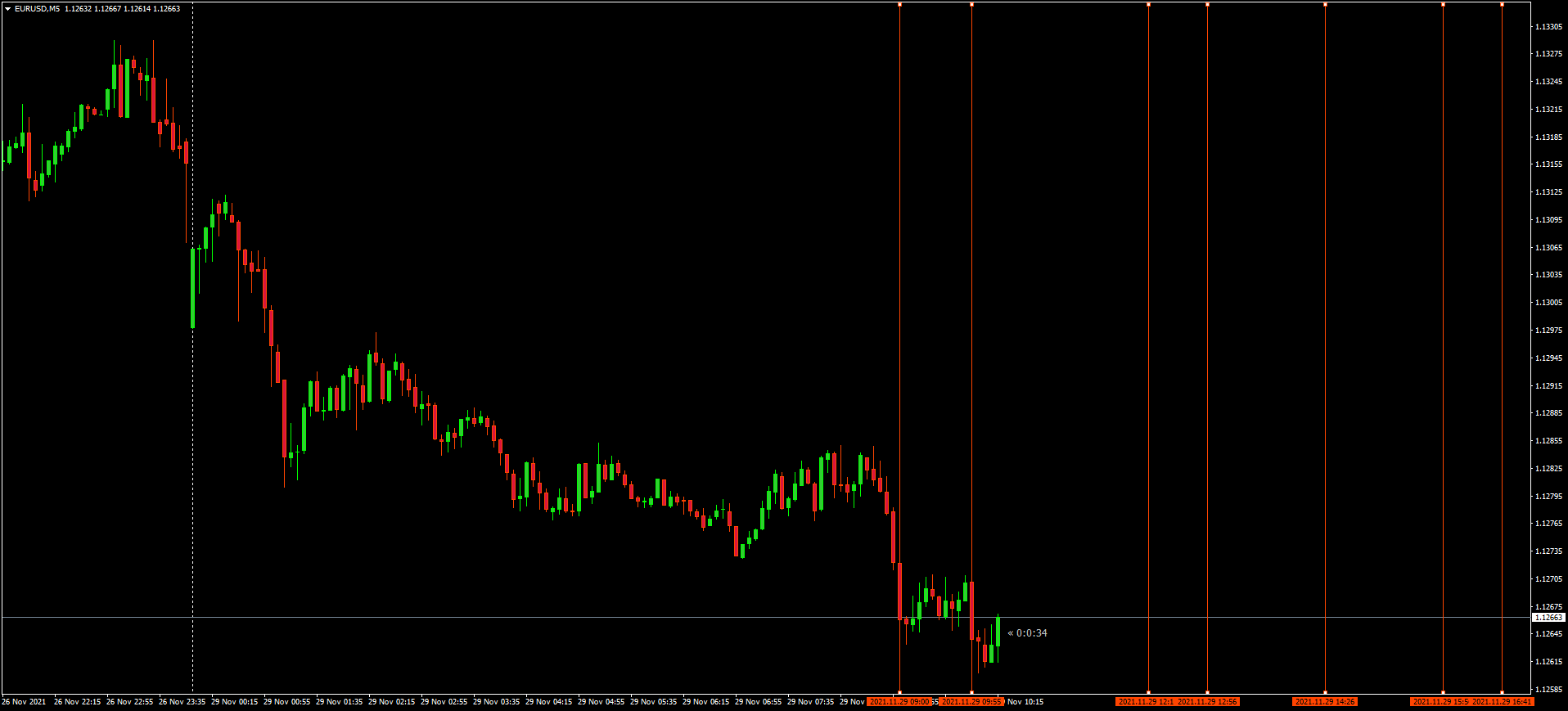 :	EURUSDM5.png
: 189
:	56.5 