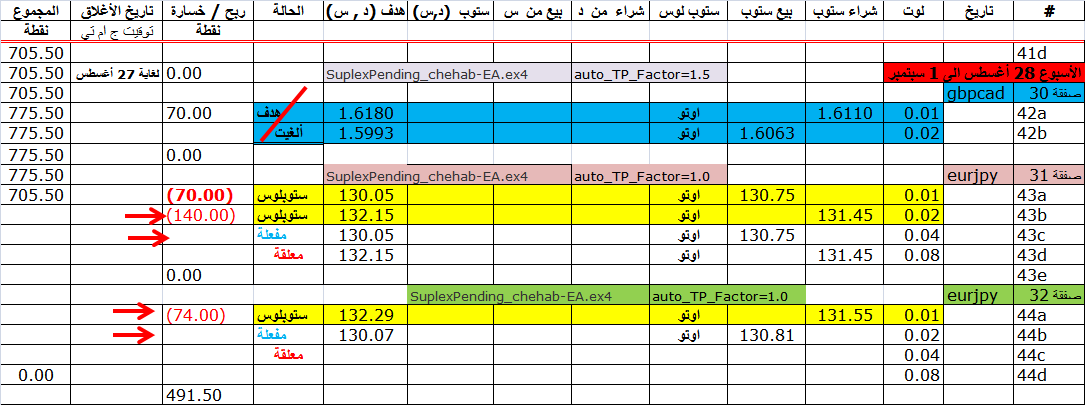 :	31-aug-update eurjpy 31 32.png
: 51
:	39.5 