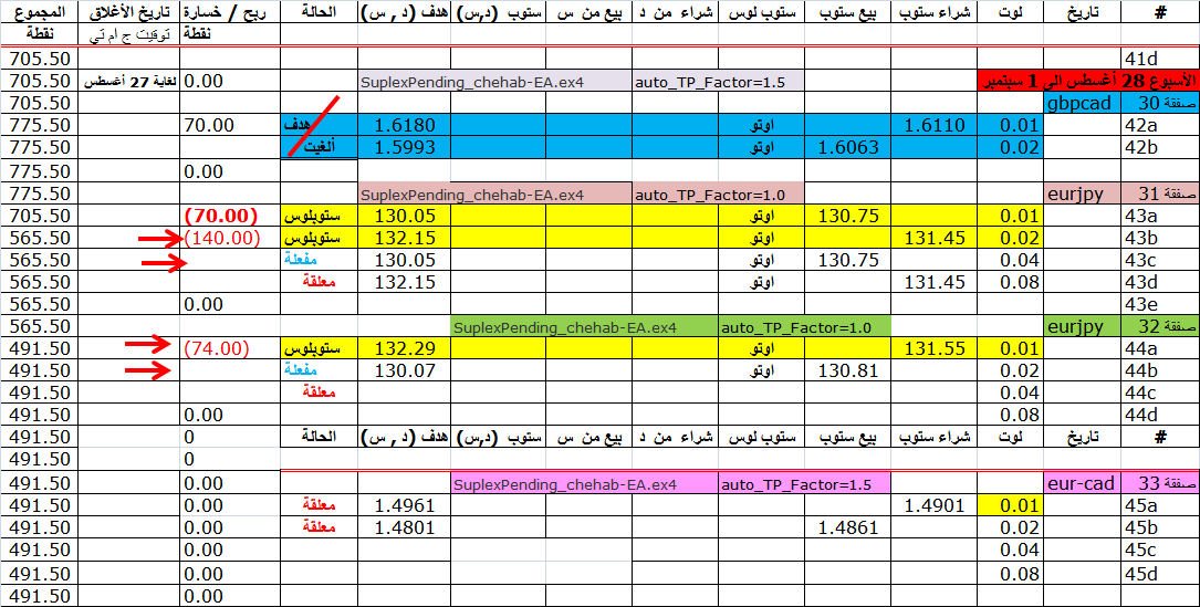 :	31-aug-eurcad -pend.png
: 56
:	54.7 