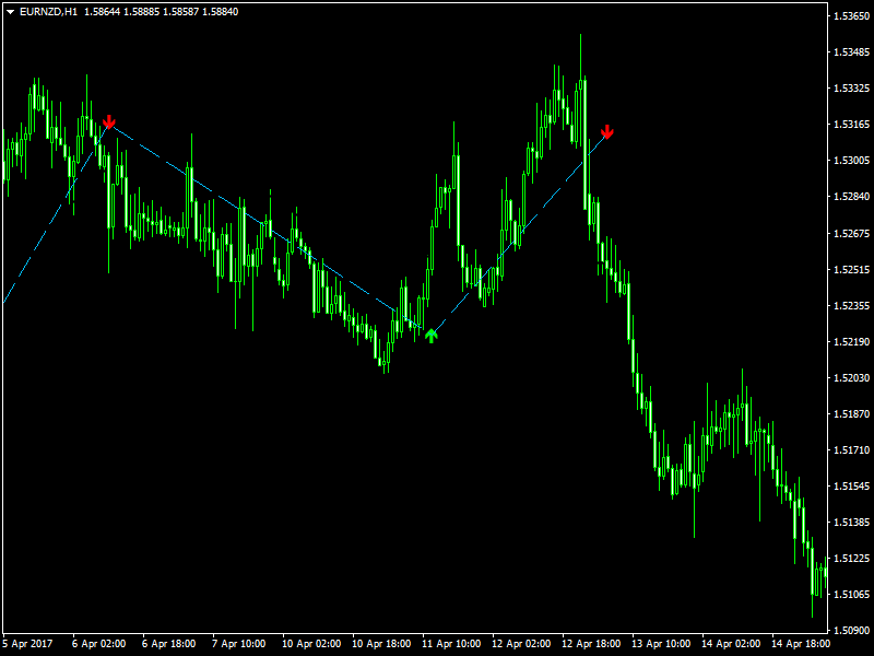 :	EURNZDH1.png
: 267
:	33.6 