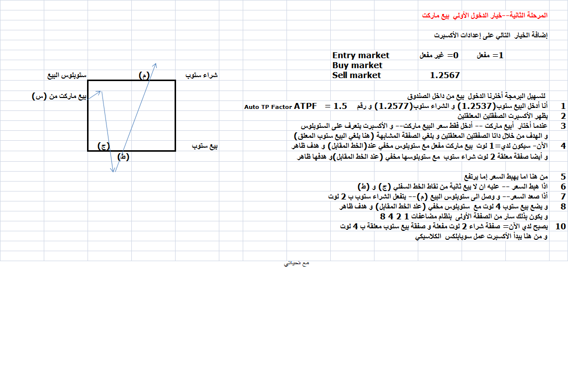 :	28-B- sell market as first entry-to Mr Kira-revised.png
: 53
:	48.1 