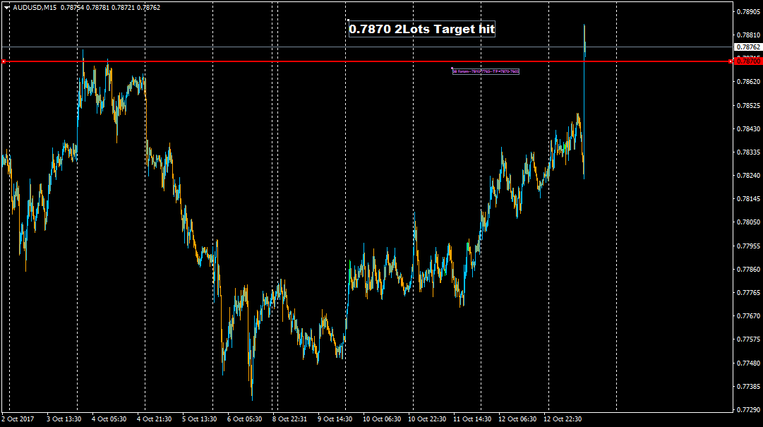:	13-AUDUSDM15-target 7870.png
: 363
:	47.0 
