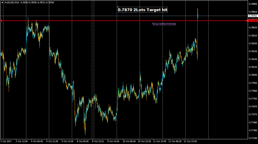 :	13-AUDUSDM15-target 7870.png
: 64
:	47.0 