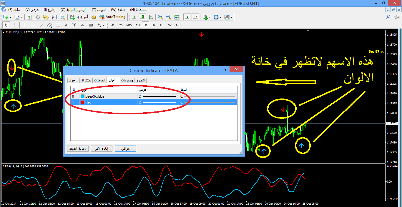 :	eurusd-h1-triple-a-investment.png
: 52
:	72.4 