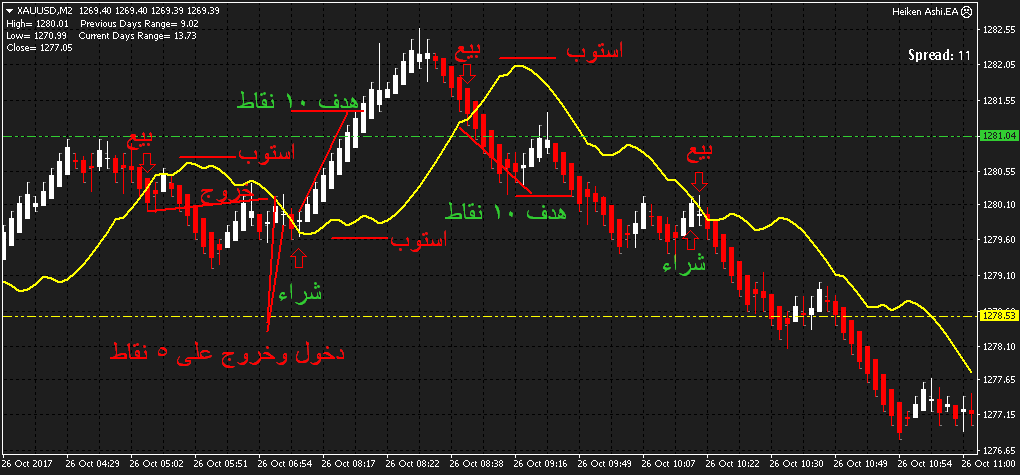 :	xauusd-m2-tickmill-ltd-2.png
: 493
:	45.9 