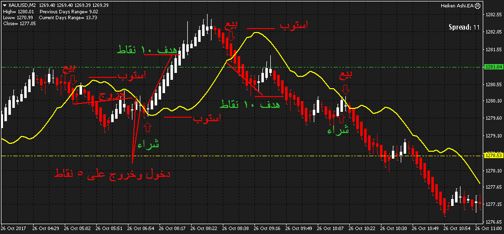 :	xauusd-m2-tickmill-ltd-2.png
: 255
:	45.9 