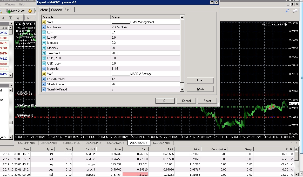 :	yasser macd2.jpg
: 127
:	292.6 