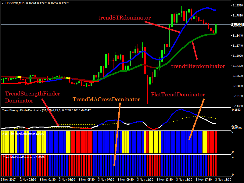 :	USDNOKM15.png
: 296
:	31.7 