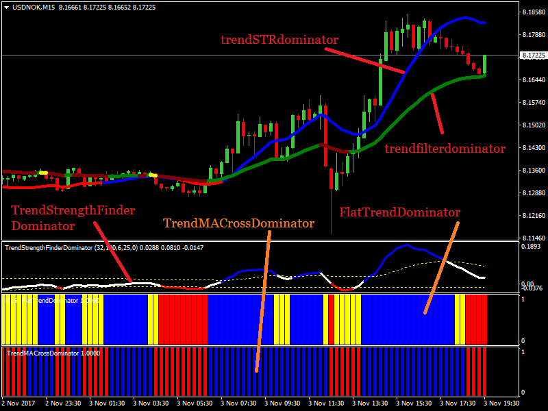 :	USDNOKM15.png
: 149
:	31.7 