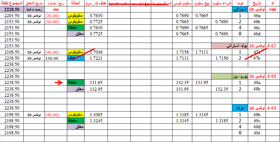 :	10-B-4trades status.png
: 66
:	44.9 