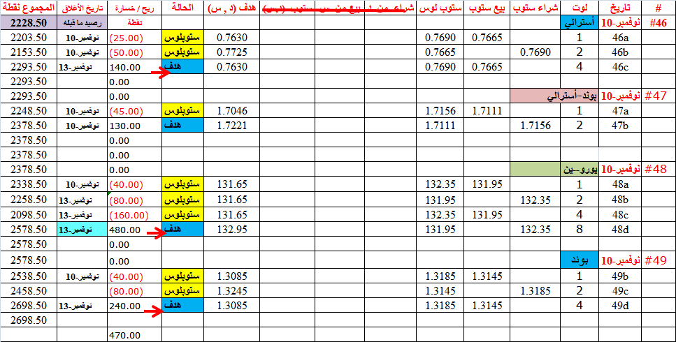 :	14-a-all 4 trades-target hit.png
: 53
:	49.5 