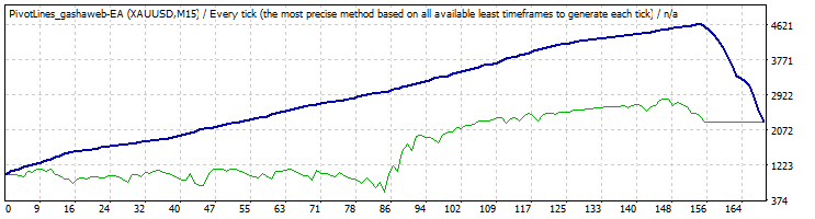 :	TesterGraph.gif
: 65
:	7.8 