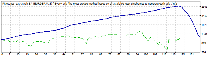 :	TesterGraph.gif
: 65
:	7.9 