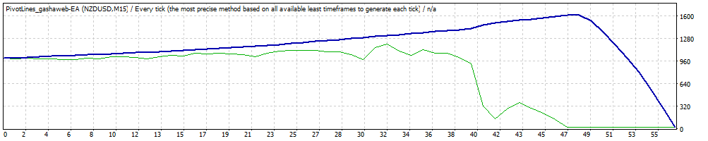 :	TesterGraph.gif
: 61
:	9.0 