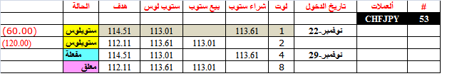 :	29-A-CHFJPY-Status.png
: 64
:	7.6 