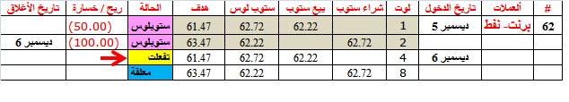 :	6-B-BRENT REV TO 4L-SELL.png
: 46
:	8.4 