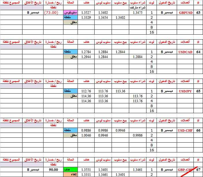 :	8-99-all trades status.png
: 335
:	34.3 