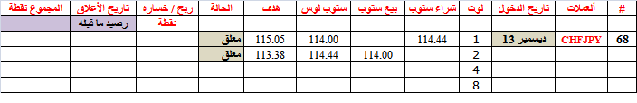 :	14-A- CHFJPY.png
: 51
:	7.3 