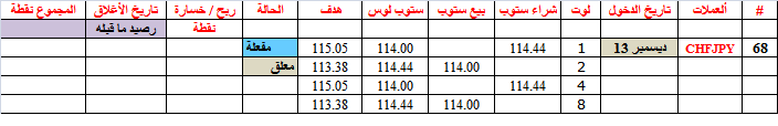 :	14-B- CHFJPY.png
: 29
:	7.7 