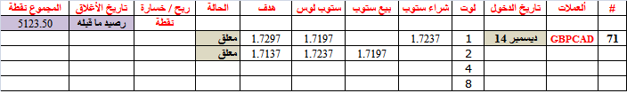 :	14-E-GBPCAD.png
: 70
:	7.2 