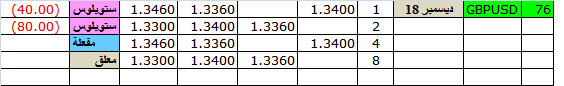 :	20-B-gbpusd-b 4L.png
: 38
:	4.8 