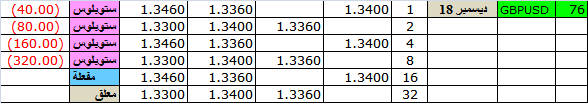 :	27-B-gbpusd rev to 16L.png
: 254
:	6.1 