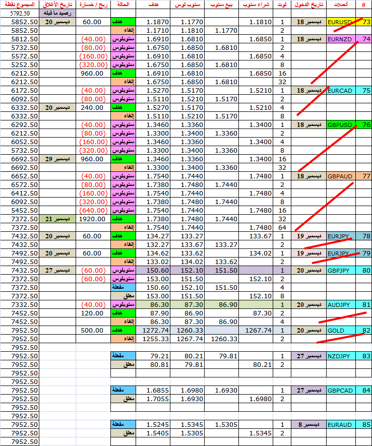 :	29-B- status of trades 73-85.png
: 40
:	90.0 