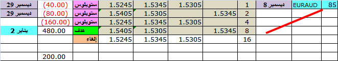 :	2-A-EURAUD-CLO.png
: 40
:	9.1 