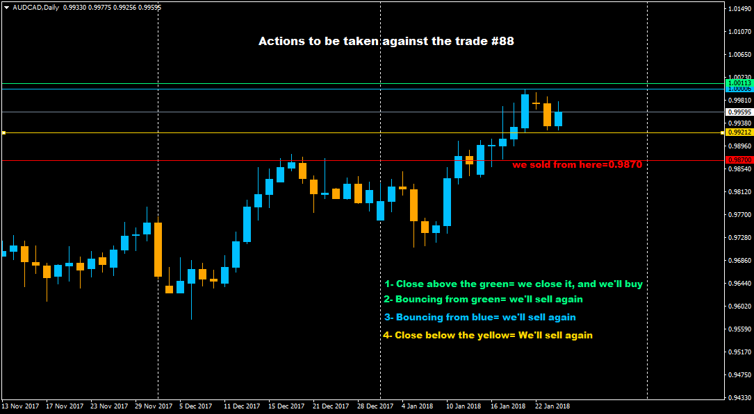 :	24-a-action -chart-AUDCADDaily.png
: 54
:	32.9 