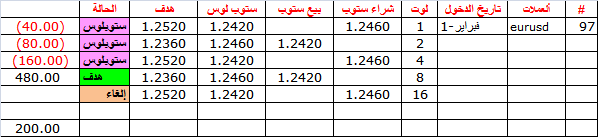 :	6-A-clo eur -97.png
: 767
:	8.2 