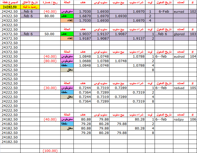 :	7-A-trades status.png
: 733
:	44.3 