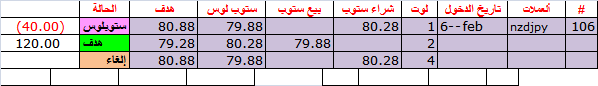 :	7-D-NZDJPY-CLO.png
: 92
:	5.6 