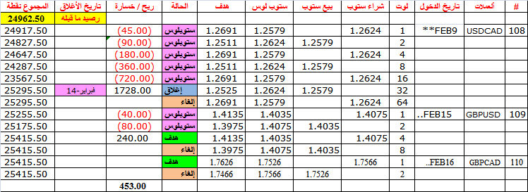 :	16-C-GBPCAD-CLO-110.png
: 98
:	24.7 