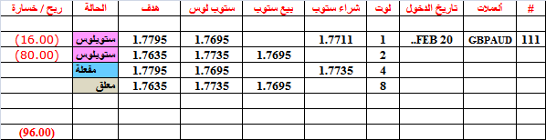 :	20-B-GBPAUD-111.png
: 92
:	7.4 