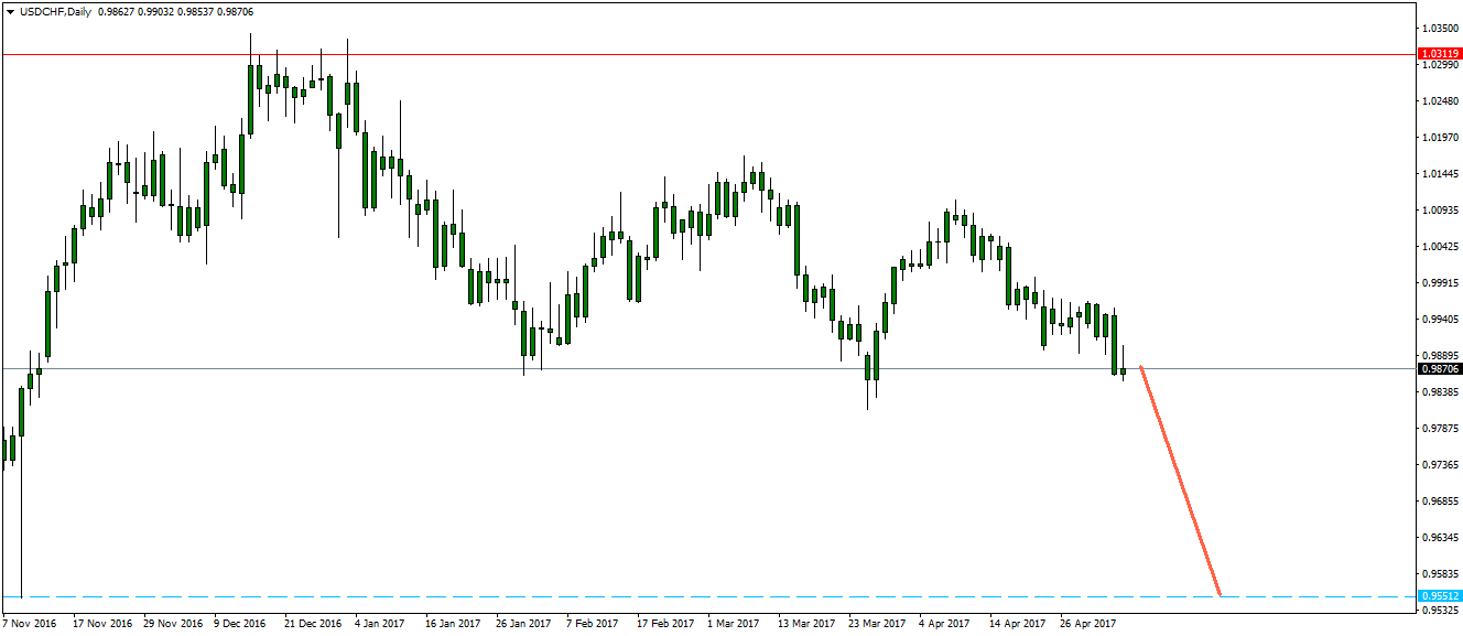 :	USDCHFDaily.png
: 718
:	39.3 