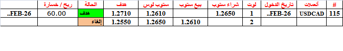 :	26-B-USDCAD-clo-115.png
: 56
:	5.0 