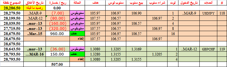 :	16-A-GBPCHF-TGT-CLO-119.png
: 68
:	22.6 